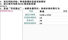 手机跑分、硬件参数甄别工具 白眼APP v2.1.4